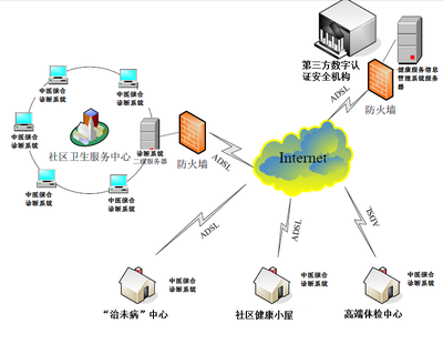 踐行“中醫中藥中國行”活動，全面提升中醫藥健康信息化水平
