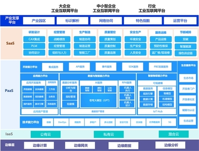智能制造風口已至，金蝶星域以“數”打造智能工廠